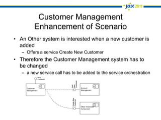 Customer ManagementSample ImplementationImplementation with Oracle SOA Suite