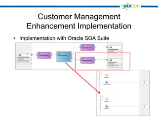 Customer ManagementEnhancement of ScenarioAn Other system is interested when a new customer is addedOffers a service Create New CustomerTherefore the Customer Management system has to be changeda new service call has to be added to the service orchestration