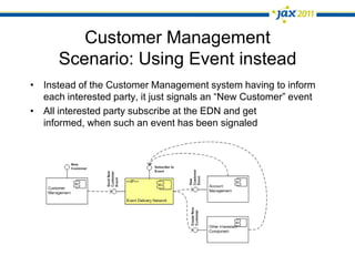 Customer ManagementEvaluation of enhancementNew interested parties can only be added through changing the Customer Management systemResources need to be coordinatedDifficult if the responsibilities for those systems are differentEach new system will be a source for new errorsSystem will be less reliableAdaption has to be handledby Customer ManagementHas to bechanged!!