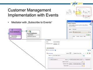 Customer ManagementImplementation with EventsMediator could also publishevents