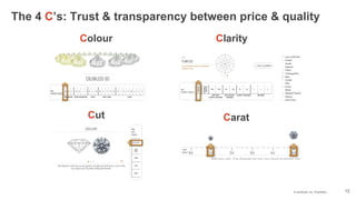 © comScore, Inc. Proprietary. 13
The 4 C’s: Trust & transparency between price & quality
Colour Clarity
Cut Carat
 