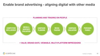© comScore, Inc. Proprietary. 23
COMPETITOR
INTELLIGENCE
MEDIA &
AUDIENCE
EVALUATION
CAMPAIGN
PLANNING
MEDIA
TRADING
CAMPAIGN
EVALUATION
PURCHASE
FUNNEL
Enable brand advertising - aligning digital with other media
+ VALID, BRAND-SAFE, VIEWABLE, MULTI-PLATFORM IMPRESSIONS
PLANNING AND TRADING ON PEOPLE
 