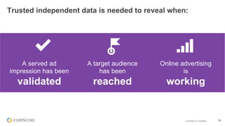 © comScore, Inc. Proprietary. 34
A served ad
impression has been
validated
A target audience
has been
reached
Online advertising
is
working
Trusted independent data is needed to reveal when:
 