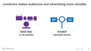 © comScore, Inc. Proprietary. 36
comScore makes audiences and advertising more valuable
 