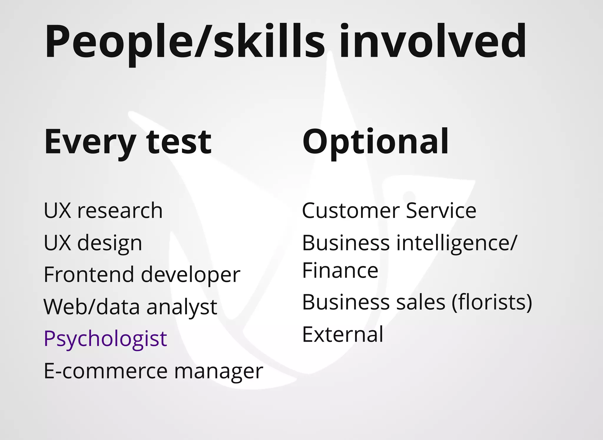 Every test
UX research
UX design
Frontend developer
Web/data analyst
Psychologist
E-commerce manager
Optional
​Customer Service
Business intelligence/
Finance
Business sales (ﬂorists)
​External
People/skills involved
 
