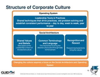 Structure of Corporate Culture
                                                          Operating System

                       Leadership Tools & Practices
      Shared techniques that drive practices, aid problem solving and
     establish consistent performance – day to day, week to week, year
                                  to year


                                                           Social Architecture


      Shared Values                                      Common Terminology                                                        Recognition and
       and Beliefs                                          and Language                                                               Reward
       Description of the                               The mechanism to bring the
     Leadership’s Vision of                           desired culture alive through daily                                        Reward mechanisms for
      the desired culture                                      reinforcement                                                        living the values




   Changing the culture requires a focus on the Social Architecture and Operating
                                      System

                                                                                                                                                                             10
          © 2009 Guidon Performance Solutions, LLC. All rights reserved. Guidon Performance Solutions is a licensee of LeanSigma®, a service mark of TBM Consulting Group.
 