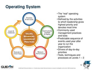 Operating System
                                                                                                                • The “real” operating
                                                                                                                  system
                                                                                                                • Defined by the activities
                                                                                                                  to which leadership gives
                                                                                                                  highest priority and
                                                                                                                  devotes most time
                                                                                                                • Commonly used
                                                                                                                  management practices
                                                                                                                  and tools
                                                                                                                • Predictable sequence of
                                                                                                                  events used year after
                                                                                                                  year to run the
                                                                                                                  organization
                                                                                                                • Drivers of day-to-day
                                                                                                                  priorities
                                                                                                                • Tools, techniques and
                                                                                                                  processes at Levels 1 – 3


                                                                                                                                                                        12
     © 2009 Guidon Performance Solutions, LLC. All rights reserved. Guidon Performance Solutions is a licensee of LeanSigma®, a service mark of TBM Consulting Group.
 