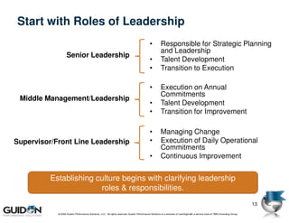 Start with Roles of Leadership
                                                                                             •         Responsible for Strategic Planning
                                                                                                       and Leadership
                   Senior Leadership
                                                                                             •         Talent Development
                                                                                             •         Transition to Execution

                                                                                             •         Execution on Annual
                                                                                                       Commitments
 Middle Management/Leadership
                                                                                             •         Talent Development
                                                                                             •         Transition for Improvement

                                                                                             •         Managing Change
Supervisor/Front Line Leadership                                                             •         Execution of Daily Operational
                                                                                                       Commitments
                                                                                             •         Continuous Improvement


          Establishing culture begins with clarifying leadership
                        roles & responsibilities.
                                                                                                                                                                               13
            © 2009 Guidon Performance Solutions, LLC. All rights reserved. Guidon Performance Solutions is a licensee of LeanSigma®, a service mark of TBM Consulting Group.
 