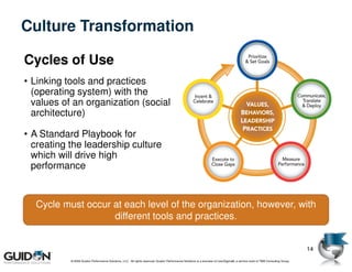 Culture Transformation

Cycles of Use
• Linking tools and practices
  (operating system) with the
  values of an organization (social
  architecture)

• A Standard Playbook for
  creating the leadership culture
  which will drive high
  performance


  Cycle must occur at each level of the organization, however, with
                   different tools and practices.


                                                                                                                                                                              14
           © 2009 Guidon Performance Solutions, LLC. All rights reserved. Guidon Performance Solutions is a licensee of LeanSigma®, a service mark of TBM Consulting Group.
 