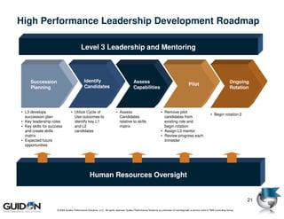 High Performance Leadership Development Roadmap

                                          Level 3 Leadership and Mentoring



     Succession                              Identify                                     Assess                                                                                 Ongoing
                                                                                                                                            Pilot
     Planning                                Candidates                                   Capabilities                                                                           Rotation




• L3 develops                    • Utilize Cycle of                       • Assess                                • Remove pilot
                                                                                                                                                               • Begin rotation 2
  succession plan                  Use outcomes to                          Candidates                              candidates from
• Key leadership roles             identify key L1                          relative to skills                      existing role and
• Key skills for success           and L2                                   matrix                                  begin rotation
  and create skills                candidates                                                                     • Assign L3 mentor
  matrix                                                                                                          • Review progress each
• Expected future                                                                                                   trimester
  opportunities




                                                  Human Resources Oversight


                                                                                                                                                                                        21

                     © 2009 Guidon Performance Solutions, LLC. All rights reserved. Guidon Performance Solutions is a licensee of LeanSigma®, a service mark of TBM Consulting Group.
 