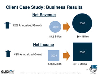 Client Case Study: Business Results
                                        Net Revenue

                                                                                                                                                                  2006
   12% Annualized Growth
                                                                                             2003


                                                                                    $4.6 Billion                                                           $6.4 Billion


                                          Net Income
                                                                                                                                                                  2006
   43% Annualized Growth                                                                 2003


                                                                                 $153 Million                                                      $316 Million

                                                                                                                                                                           31
        © 2009 Guidon Performance Solutions, LLC. All rights reserved. Guidon Performance Solutions is a licensee of LeanSigma®, a service mark of TBM Consulting Group.
 