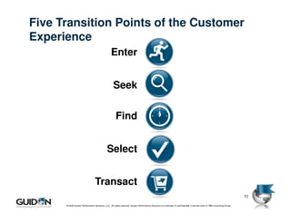 Five Transition Points of the Customer
Experience
                                                 Enter


                                                   Seek


                                                     Find


                                             Select


                                 Transact
                                                                                                                                                                         11
      © 2009 Guidon Performance Solutions, LLC. All rights reserved. Guidon Performance Solutions is a licensee of LeanSigma®, a service mark of TBM Consulting Group.
 