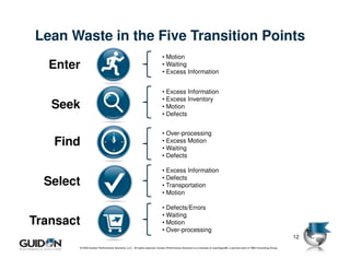 Lean Waste in the Five Transition Points
                                                                         • Motion
   Enter                                                                 • Waiting
                                                                         • Excess Information


                                                                         • Excess Information
                                                                         • Excess Inventory
   Seek                                                                  • Motion
                                                                         • Defects


                                                                         • Over-processing
   Find                                                                  • Excess Motion
                                                                         • Waiting
                                                                         • Defects

                                                                         • Excess Information
                                                                         • Defects
  Select                                                                 • Transportation
                                                                         • Motion

                                                                         • Defects/Errors
                                                                         • Waiting
Transact                                                                 • Motion
                                                                         • Over-processing
                                                                                                                                                                          12
       © 2009 Guidon Performance Solutions, LLC. All rights reserved. Guidon Performance Solutions is a licensee of LeanSigma®, a service mark of TBM Consulting Group.
 