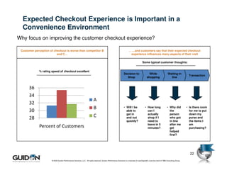 Expected Checkout Experience is Important in a
  Convenience Environment
Why focus on improving the customer checkout experience?

 Customer perception of checkout is worse than competitor B                                                           . . …and customers say that their expected checkout
                          and C…                                                                                         experience influences many aspects of their visit

                                                                                                                                      Some typical customer thoughts:


             % rating speed of checkout excellent
                                                                                                               Decision to                    While                   Waiting in
                                                                                                                                                                                          Transaction
                                                                                                                 Shop                       shopping                    line


      36
      34
                                                                         A
      32
                                                                         B                                     • Will I be                • How long                 • Why did           • Is there room
      30                                                                                                         able to                    can I                      the                 for me to put
                                                                                                                 get in                     actually                   person              down my
      28                                                                 C                                       and out                    shop if I                  who got             purse and
                                                                                                                 quickly?                   need to                    in line             the items I
                                                                                                                                            leave in 5                 after me            am
             Percent of Customers                                                                                                           minutes?                   get                 purchasing?
                                                                                                                                                                       helped
                                                                                                                                                                       first?




                                                                                                                                                                                           22
                      © 2009 Guidon Performance Solutions, LLC. All rights reserved. Guidon Performance Solutions is a licensee of LeanSigma®, a service mark of TBM Consulting Group.
 