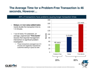 The Average Time for a Problem-Free Transaction is 46
seconds, However…
           …80% of transactions have problems causing longer transaction times
                                                                                                   180

                                                                                                   160                                                                              2.5 min
 –   Delays and non-value added tasks
     nearly double the transaction time to                                                         140
     1.4 minutes.
                                                                                                   120

 –   1 out of every 10 customers, on




                                                                                         Seconds
                                                                                                   100
     average, experienced “Time bomb”                                                                                                                 1.4 min
     issue(s) that required management                                                             80
     intervention or significant problem
     investigation.                                                                                60
                                                                                                                   46 secs
       •   These transactions averaged over 2.5
           minutes and negatively impacted the                                                     40
           customers waiting in queue as well.
                                                                                                   20

                                                                                                    0
                                                                                                                 Problem-Free                              Delay                    Time-Bomb




                                                                                                                      20%                                                    80%
                                                                                                                                                                                     23
                 © 2009 Guidon Performance Solutions, LLC. All rights reserved. Guidon Performance Solutions is a licensee of LeanSigma®, a service mark of TBM Consulting Group.
 