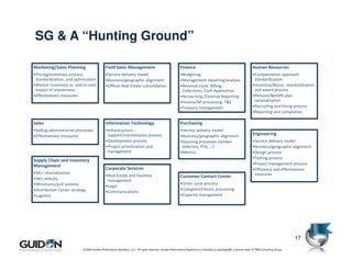 SG & A “Hunting Ground”

Marketing/Sales Planning                    Field Sales Management                                       Finance                                                   Human Resources
•Pricing/incentives process,                •Service delivery model                                      •Budgeting                                                •Compensation approach
 standardization, and optimization          •Business/geographic alignment                               •Management reporting/analysis                             standardization
•Market Incentives vs. end-to-end           •Offices-Real Estate consolidation                           •Revenue cycle: Billing,                                  •Incentive/Bonus standardization
 impact of unevenness                                                                                     Collections, Cash Application                             and award process
•Effectiveness measures                                                                                  •Accounting /External Reporting                           •Pension/Benefit plan
                                                                                                         •Invoice/AP processing, T&E                                rationalization
                                                                                                         •Treasury management                                      •Recruiting and hiring process
                                                                                                                                                                   •Reporting and compliance

Sales                                       Information Technology                                       Purchasing
•Selling administrative processes           •Infrastructure –                                            •Service delivery model
•Effectiveness measures                      support/maintenance process                                 •Business/geographic alignment                            Engineering
                                            •Development process                                         •Sourcing processes (vendor                               •Service delivery model
                                            •Project prioritization and                                   selection, POs, …)                                       •Business/geographic alignment
                                             management                                                  •Metrics                                                  •Design process
                                                                                                                                                                   •Testing process
Supply Chain and Inventory
Management                                                                                                                                                         •Project management process
                                            Corporate Services                                                                                                     •Efficiency and effectiveness
•SKU rationalization                                                                                                                                                measures
                                            •Real Estate and Facilities                                  Customer Contact Center
•SKU velocity                                management
•Minimums/pull systems                                                                                   •Order cycle process
                                            •Legal
•Distribution Center strategy                                                                            •Complaint/return processing
                                            •Communications
•Logistics                                                                                               •Capacity management




                                                                                                                                                                                              17

                           © 2009 Guidon Performance Solutions, LLC. All rights reserved. Guidon Performance Solutions is a licensee of LeanSigma®, a service mark of TBM Consulting Group.
 