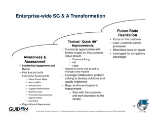 Enterprise-wide SG & A Transformation


                                                                                                                                                                Future State
                                                                                                                                                                Realization
                                                                                                                                                   • Focus on the customer
                                                                       Tactical “Quick Hit”                                                        • Lean, customer-centric
                                                                         Improvements                                                                processes
                                                              • Functional opportunities with                                                      • Relentless focus on waste
                                                                   limited impact on the customer                                                  • Leveraged for competitive
                                                                   value stream                                                                      advantage
    Awareness &                                                           • Finance & Acctg.
    Assessment                                                            • HR
 – Leadership Engagement and                                              • Legal
   Buy-in                                                     • Aligned to end-to-end as well to
 – Pilot End-to-End &                                              manage cross-impacts
   Functional Assessments                                     • Leverage collaborative problem
      • Value Stream Maps                                       solving to develop solutions and
      • Metrics/KPIs                                            rapidly implement
      • Volume Data                                           • Begin end-to-end/systemic
      • Supplier Performance                                    improvement
      • Business Case                                               • Start with the customer
      • Prioritized Improvement                                       and work backward to the
        Opportunities
                                                                      vendor
      • Scorecard
 – Organiztional Awareness
                                                                                                                                                                                  19
               © 2009 Guidon Performance Solutions, LLC. All rights reserved. Guidon Performance Solutions is a licensee of LeanSigma®, a service mark of TBM Consulting Group.
 