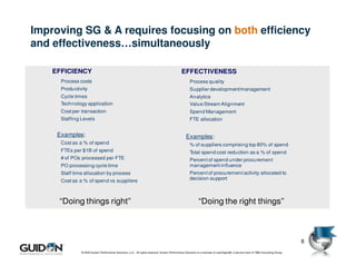 Improving SG & A requires focusing on both efficiency
and effectiveness…simultaneously

    EFFICIENCY                                                                                   EFFECTIVENESS
     •   Process costs                                                                                  Process quality
     •   Productivity                                                                                   Supplier development/management
     •   Cycle times                                                                                    Analytics
     •   Technology application                                                                         Value Stream Alignment
     •   Cost per transaction                                                                           Spend Management
     •   Staffing Levels                                                                                FTE allocation


     Examples:                                                                                       Examples:
         Cost as a % of spend                                                                           % of suppliers comprising top 80% of spend
         FTEs per $1B of spend                                                                          Total spend cost reduction as a % of spend
         # of POs processed per FTE                                                                     Percent of spend under procurement
         PO processing cycle time                                                                       management influence
         Staff time allocation by process                                                               Percent of procurement activity allocated to
         Cost as a % of spend vs suppliers                                                              decision support



         “Doing things right”                                                                                  “Doing the right things”



                                                                                                                                                                                     8
                  © 2009 Guidon Performance Solutions, LLC. All rights reserved. Guidon Performance Solutions is a licensee of LeanSigma®, a service mark of TBM Consulting Group.
 