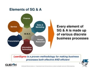 Elements of SG & A

                   Finance


                                                          Sales &
  Service                                                Marketing                                                      Every element of
                                                                                                                        SG & A is made up
                      SG & A                                                                                            of various discrete
                                                          Human                                                         business processes
Procurement                                              Resources


               Information
               Technology



     LeanSigma is a proven methodology for making business
              processes both effective AND efficient
                                                                                                                                                                                 9
              © 2009 Guidon Performance Solutions, LLC. All rights reserved. Guidon Performance Solutions is a licensee of LeanSigma®, a service mark of TBM Consulting Group.
 