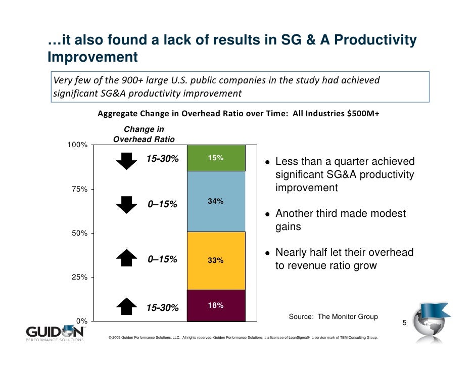 How To Determine If Your Business Activity Is Sga? – EUIYZ