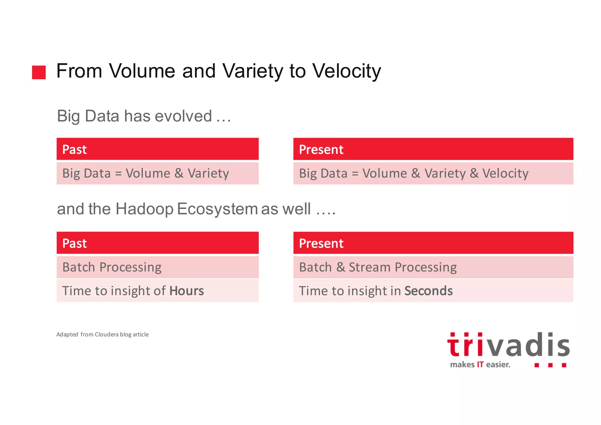 From Volume and Variety to Velocity
Big Data has evolved …
and the Hadoop Ecosystem as well ….
Past
Big	Data =	Volume	&	Variety
Present
Big	Data =	Volume	&	Variety	&	Velocity
Past
Batch	Processing
Time	to	insight	of	Hours
Present
Batch &	Stream	Processing
Time	to	insight in	Seconds
Adapted	from	Cloudera	blog	article
 