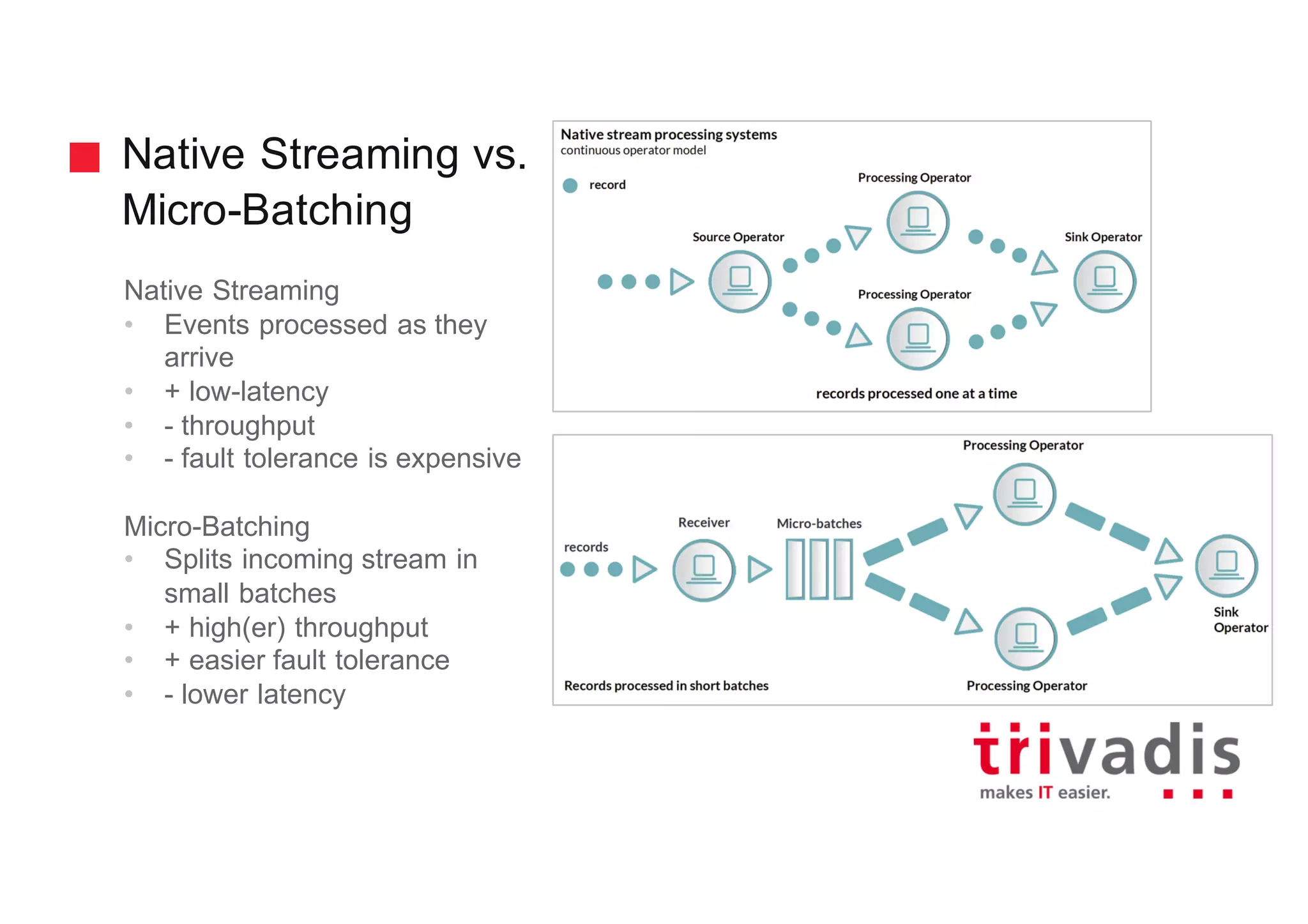 Native Streaming vs.
Micro-Batching
Native Streaming
• Events processed as they
arrive
• + low-latency
• - throughput
• - fault tolerance is expensive
Micro-Batching
• Splits incoming stream in
small batches
• + high(er) throughput
• + easier fault tolerance
• - lower latency
Source:	 Distributed	 Real-Time	Stream	Processing:	
Why	and	How	by	Petr	Zapletal
 