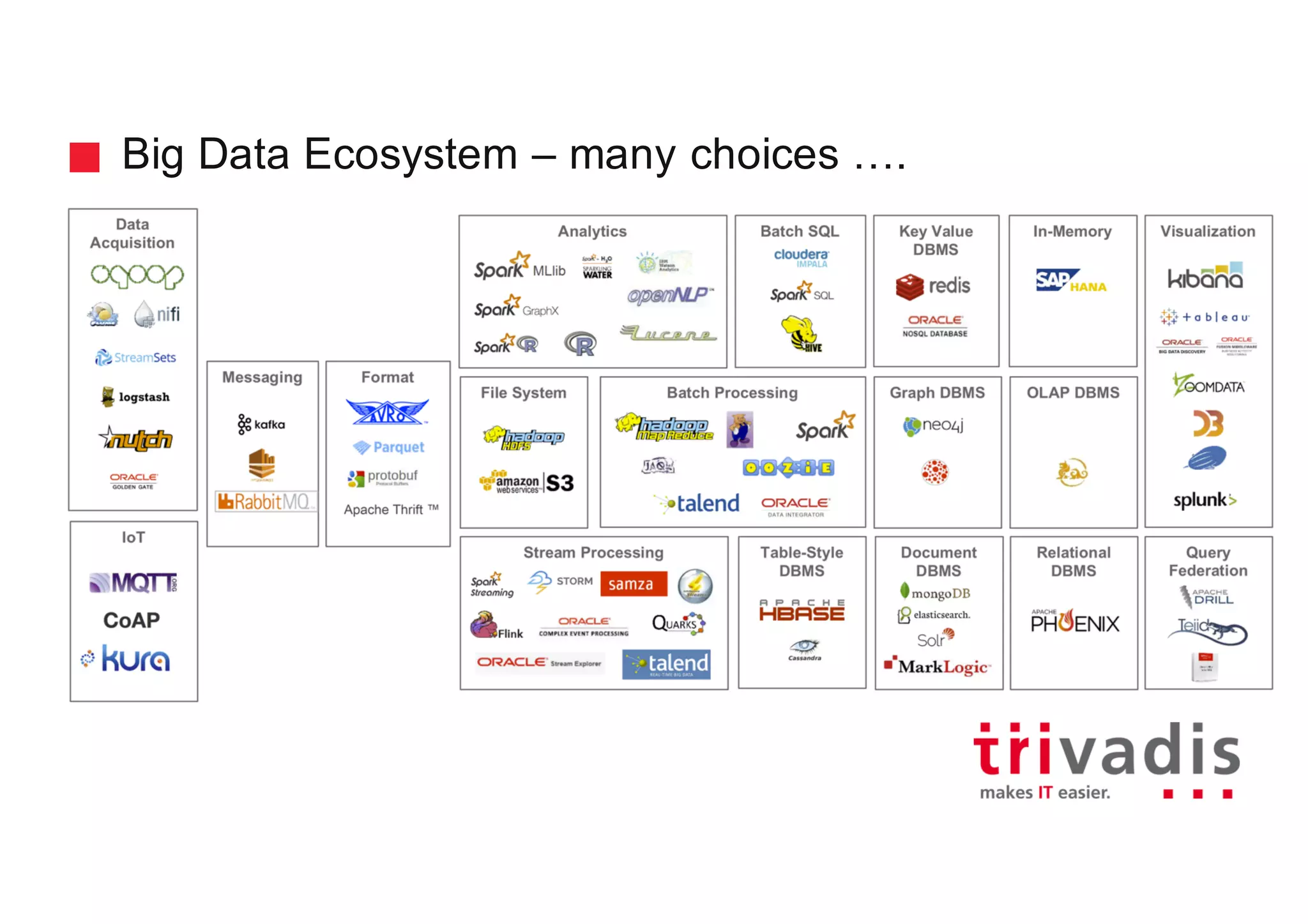Big Data Ecosystem – many choices ….
 