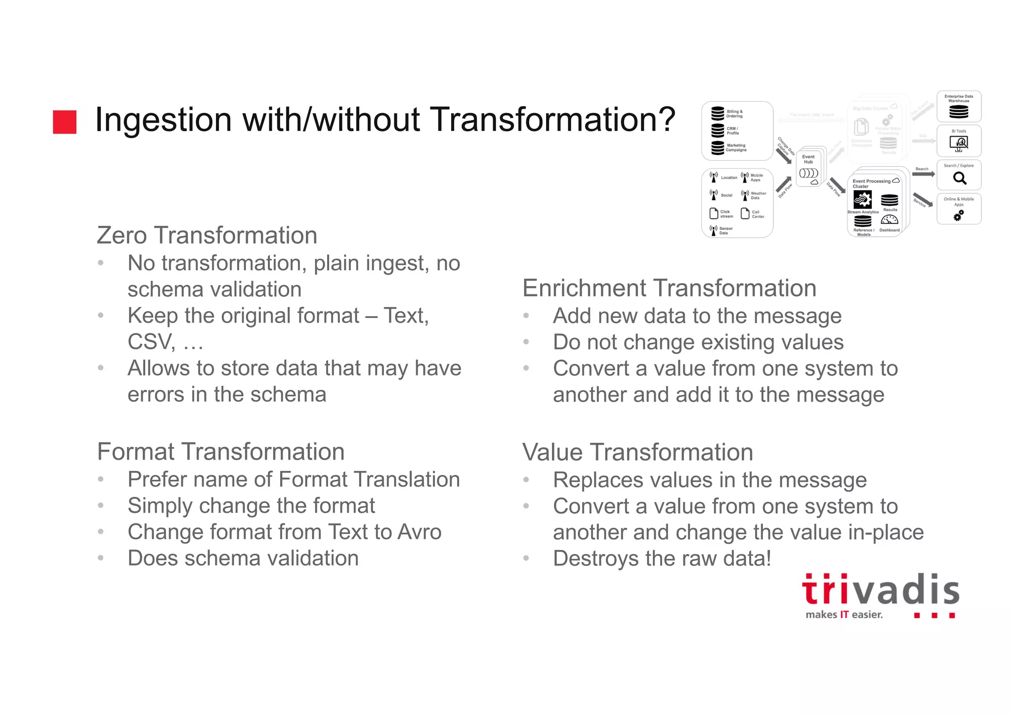 Ingestion with/without Transformation?
Zero Transformation
• No transformation, plain ingest, no
schema validation
• Keep the original format – Text,
CSV, …
• Allows to store data that may have
errors in the schema
Format Transformation
• Prefer name of Format Translation
• Simply change the format
• Change format from Text to Avro
• Does schema validation
Enrichment Transformation
• Add new data to the message
• Do not change existing values
• Convert a value from one system to
another and add it to the message
Value Transformation
• Replaces values in the message
• Convert a value from one system to
another and change the value in-place
• Destroys the raw data!
 