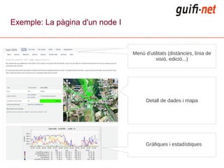 Exemple: La pàgina d'un node I


                                 Menú d'utilitats (distàncies, línia de
                                           visió, edició...)




                                       Detall de dades i mapa




                                       Gràfiques i estadístiques
 