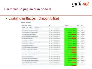 Exemple: La pàgina d'un node II

●   Llistat d'enllaços i disponibilitat
 