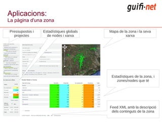 Aplicacions:
La pàgina d'una zona

Pressupostos i   Estadístiques globals   Mapa de la zona i la seva
  projectes        de nodes i xarxa               xarxa




                                          Estadístiques de la zona, i
                                             zones/nodes que té




                                         Feed XML amb la descripció
                                          dels continguts de la zona
 