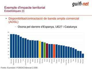 ●




                                                        0
                                                            10
                                                                 20
                                                                      30
                                                                           40
                                                                                50
                                                                                     60
                                                                                          70
                                                                                               80
                                           Denmark

                                         Netherlands




                                                                                                           –
                                             Norway




                                                                                                                                                    (ADSL)
                                            Sweden

                                             Finland

                                                U.K.
                                                                                                                                                                                                           Estadístiques (I)




                                         Luxembourg

                                             France

                                           Germany

                                              Malta

                                            Estonia




Fonts: Eurostat i FOBSIC/Idescat 2.008
                                             Austria

                                           Catalunya

                                            Slovenia
                                                                                                                                                                                                                           Exemple d'impacte territorial




                                               EU27

                                              Spain

                                             Ireland

                                           Lithuania

                                              Osona

                                            Hungary

                                              Latvia

                                            Portugal

                                             Poland

                                         Czech Rep.

                                            Slovakia

                                             Cyprus

                                                Italy

                                              Croatia
                                                                                                    Osona pel darrere d'Espanya, UE27 i Catalunya




                                             Greece
                                                                                                                                                    Disponibilitat/contractació de banda ampla comercial




                                            Bulgaria

                                           Romania
 