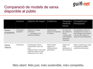 Comparació de models de xarxa
disponible al públic

              Inversor       Objectiu de negoci           Cobertura   ...