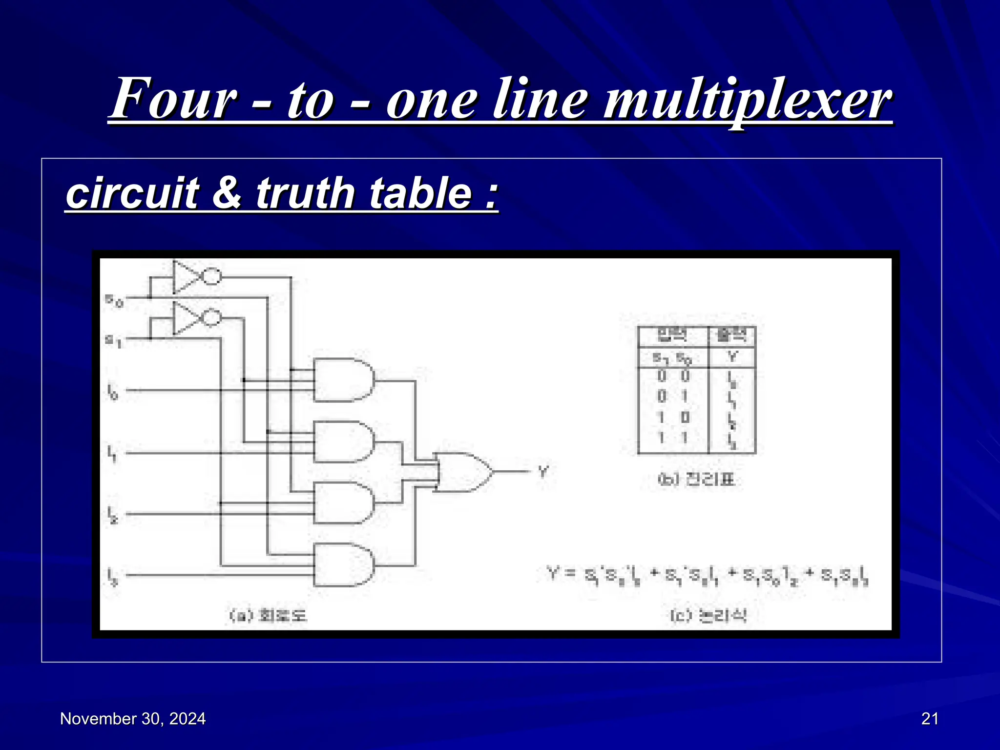 Four - to - one line multiplexer
Four - to - one line multiplexer
circuit & truth table :
circuit & truth table :
November 30, 2024
November 30, 2024 21
21
 