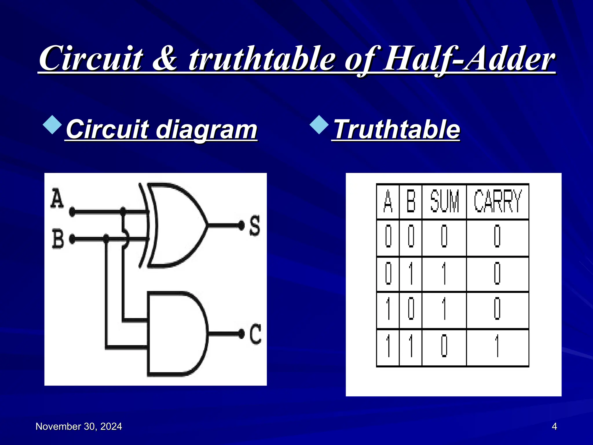 Circuit & truthtable of Half-Adder
Circuit & truthtable of Half-Adder
Circuit diagram
Circuit diagram Truthtable
Truthtable
November 30, 2024
November 30, 2024 4
4
 