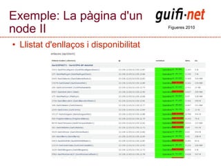Exemple: La pàgina d'un node II <ul><ul><li>Llistat d'enllaços i disponibilitat </li></ul></ul>Figueres 2010 