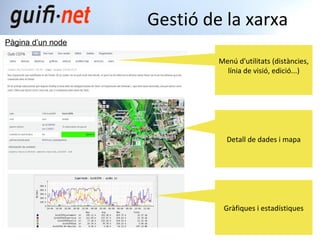 Gestió de la xarxa
Pàgina d’un node
Menú d'utilitats (distàncies,
línia de visió, edició...)

Detall de dades i mapa

Gràf...