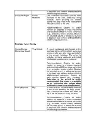 or displaced road surfaces and report to the
                                    MGB/municipal authorities.
Sitio Cantumap...