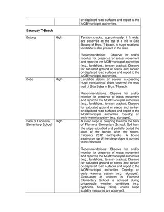 or displaced road surfaces and report to the
                           MGB/municipal authorities.

Barangay T-Beach

Boto...