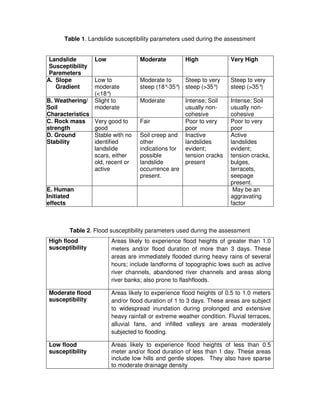 Table 1. Landslide susceptibility parameters used during the assessment


 Landslide        Low              Moderate     ...