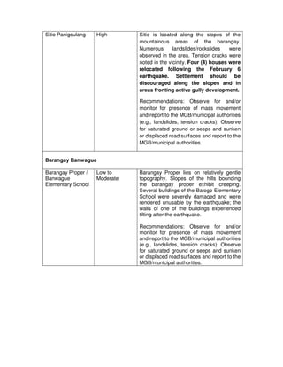 Sitio Panigsulang   High       Sitio is located along the slopes of the
                               mountainous areas o...