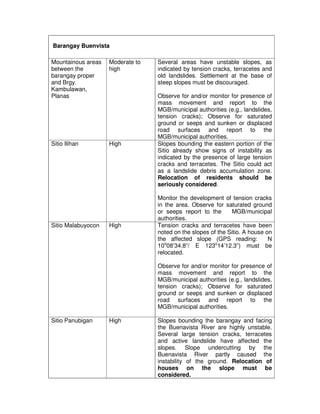 Barangay Buenvista

Mountainous areas   Moderate to   Several areas have unstable slopes, as
between the         high     ...