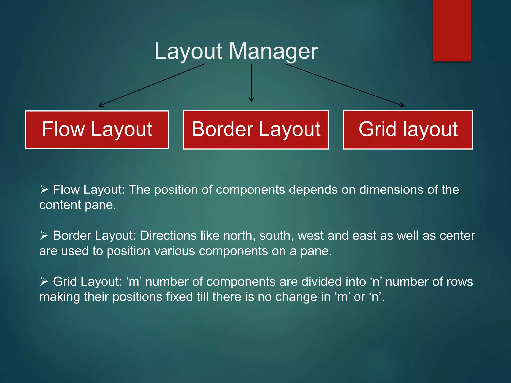Layout Manager
Flow Layout Border Layout Grid layout
 Flow Layout: The position of components depends on dimensions of the
content pane.
 Border Layout: Directions like north, south, west and east as well as center
are used to position various components on a pane.
 Grid Layout: ‘m’ number of components are divided into ‘n’ number of rows
making their positions fixed till there is no change in ‘m’ or ‘n’.
 
