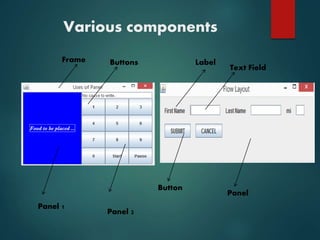 Various components
Frame Buttons
Panel 1
Panel 2
Button
Panel
Label
Text Field
 
