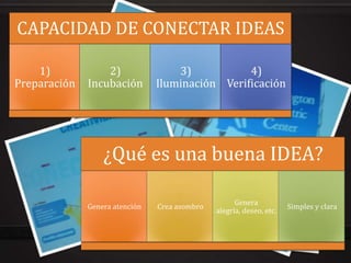 CAPACIDAD DE CONECTAR IDEAS

    1)            2)                3)           4)
Preparación   Incubación        Iluminación Verificación




                  ¿Qué es una buena IDEA?

                                                     Genera
              Genera atención   Crea asombro                          Simples y clara
                                               alegría, deseo, etc.
 