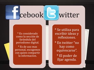 Facebook               Twitter
                       * Se utiliza para
  * Es considerado     escribir ideas y
 como la sección de       reflexiones.
    farándula del
 periodismo digital.   * En twitter “no
   * Es de uso mas         hay como
personal, escogemos      equivocarse”.
con quien compartir
   la informacion.       * El poder de
                         fijar agenda.
 