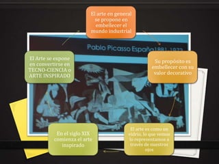 El arte en general
                           se propone en
                           embellecer el
                         mundo industrial



El Arte se expone
                                                     Su propósito es
en convertirse en
                                                    embellecer con su
TECNO-CIENCIA o
                                                     valor decorativo
ARTE INSPIRADO




                                          El arte es como un
           En el siglo XIX               vidrio, lo que vemos
          comienza el arte               lo representamos a
             inspirado                    través de nuestros
                                                  ojos
 