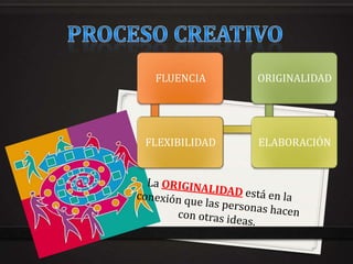 FLUENCIA      ORIGINALIDAD




FLEXIBILIDAD   ELABORACIÓN
 