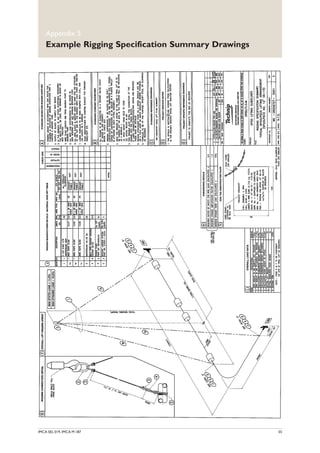 Api Appendix A3 Rigging Standards.pdf Guild for lifting | PDF