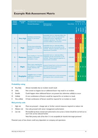 Imca Risk Matrix Guild for liftings | PDF